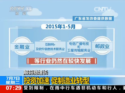 解码稳增长:投资是如何拉动经济增长的?_新闻