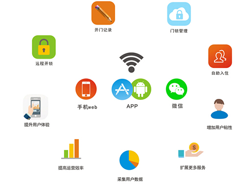借力互联网+,杨格锁业智启未来