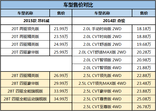 市场销量论英雄 别克昂科威对比日产奇骏_汽车