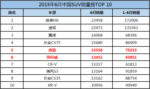 市场销量论英雄 别克昂科威对比日产奇骏_汽车