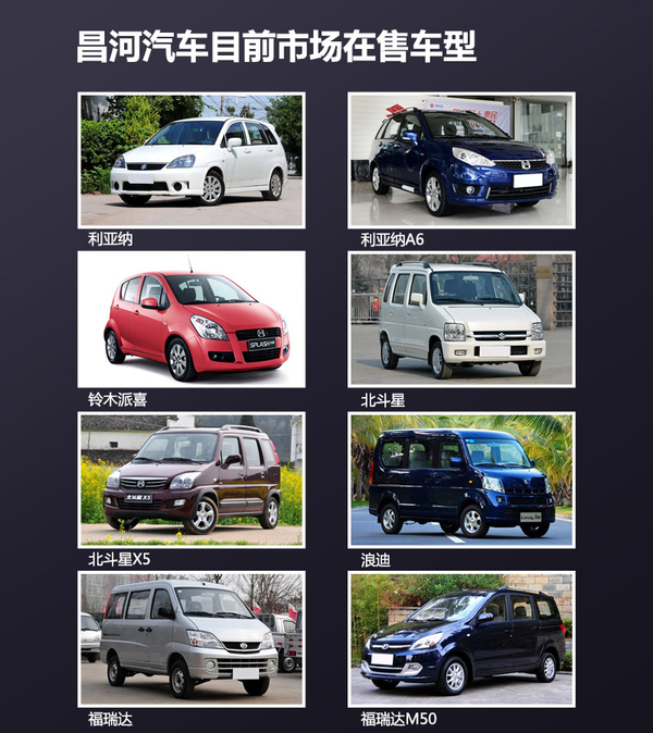 昌河未来规划曝光 将引入更多铃木产品_汽车_