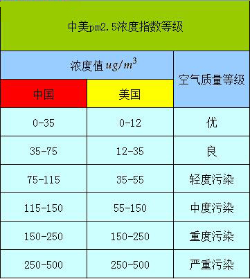 收入证明_大气科学专业收入(3)