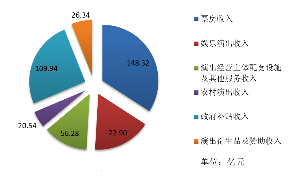 卫星云图_云图 票房收入