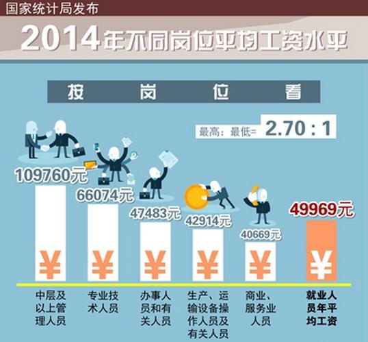 途虎养车轮胎_月收入多少可以养车(2)