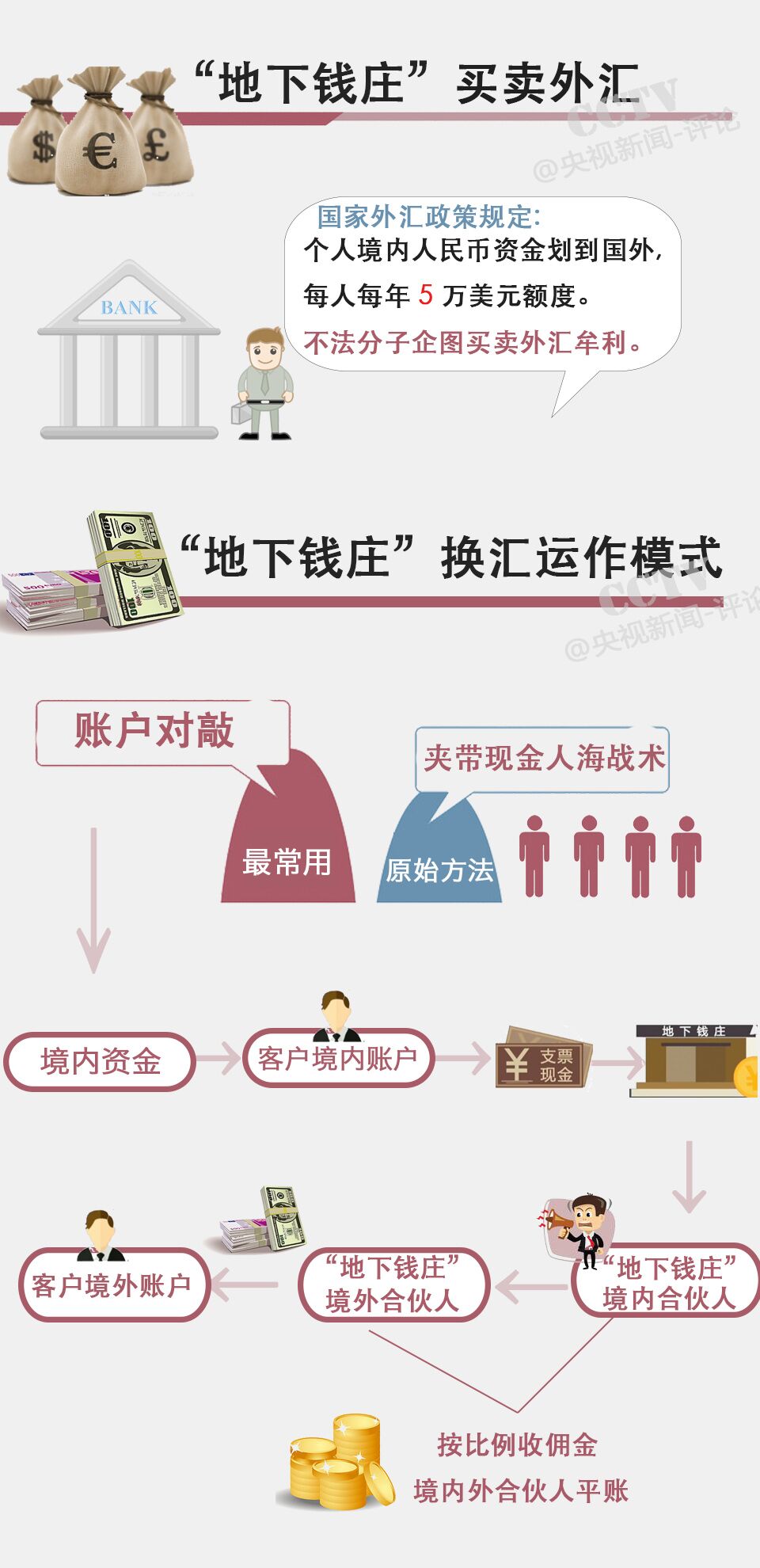 一图解读】揭秘“地下钱庄”，谁在“洗黑钱”？_新闻_央视网(cctv.com)
