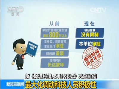 收入证明_科技成果转让收入