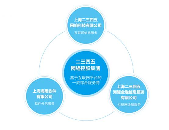 收入证明_2345收入