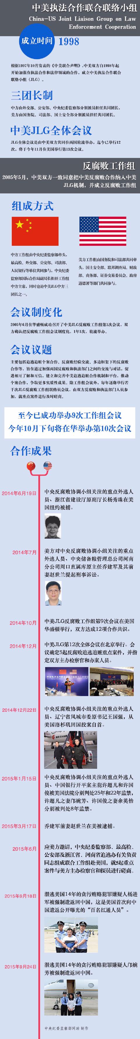一大波外逃美国贪官将被遣返背后有个神秘组织JLG_新闻_央视网(cctv.com)
