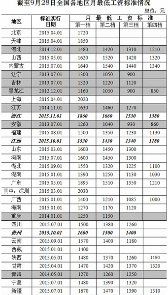 收入证明_新收入标准