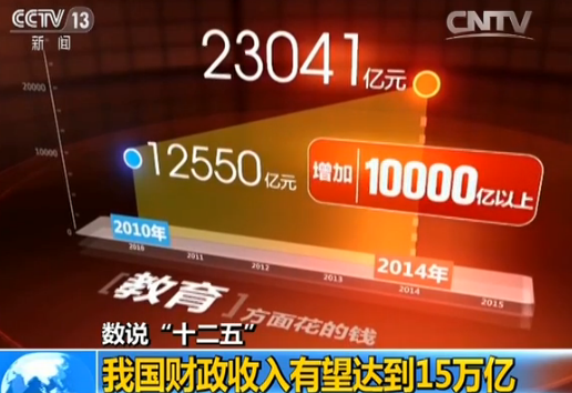 财政收入_2015我国财政收入(2)