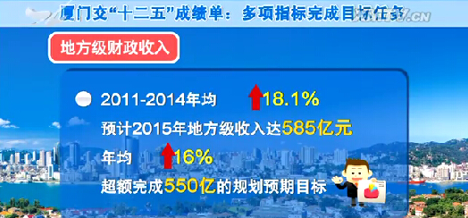 财政收入_财政收入超额完成(3)