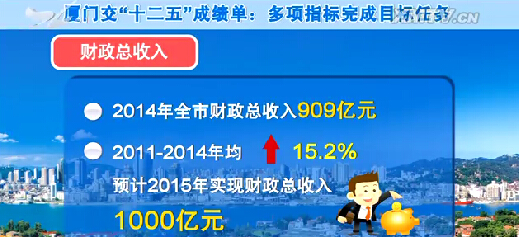 财政收入_财政总收入1000(3)