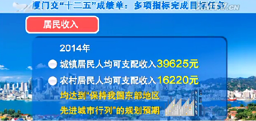 颈椎神经支配分布图_农村人均可支配收入
