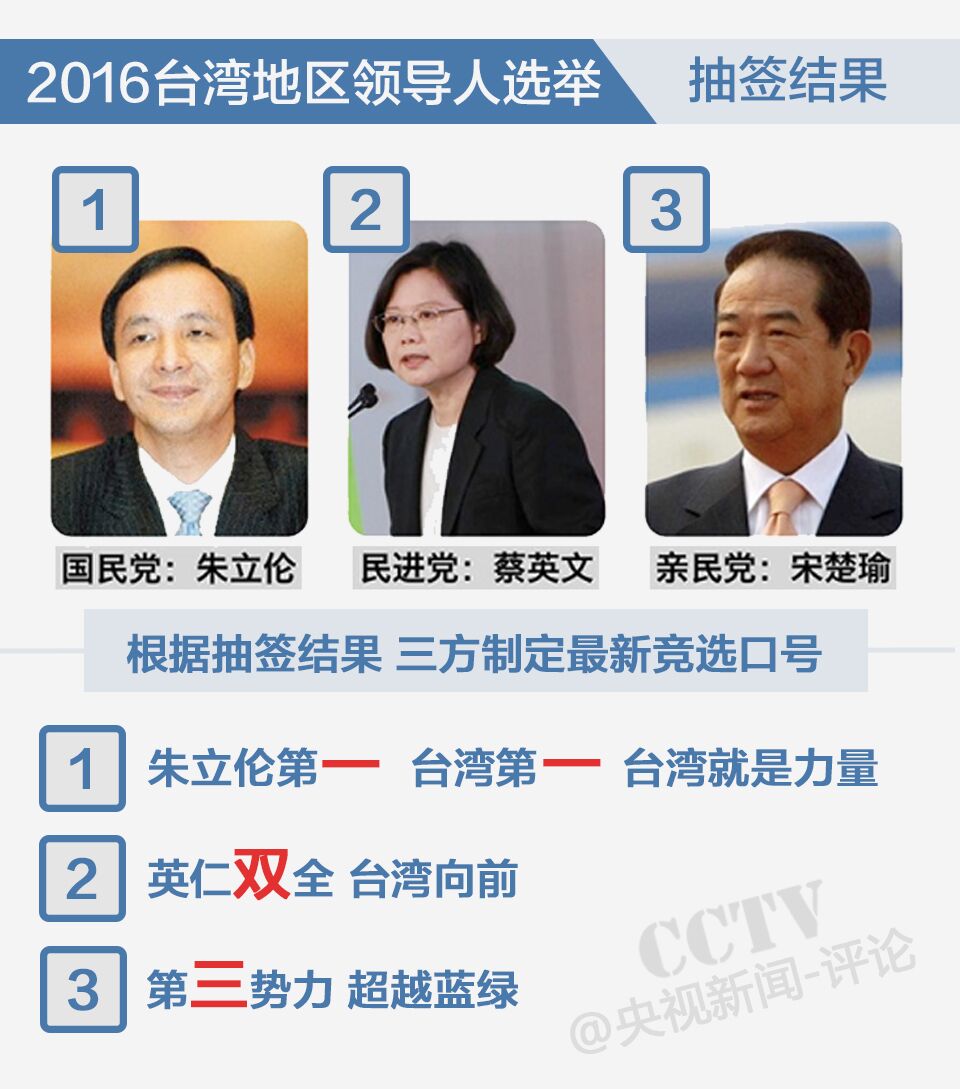 一图解读】台湾选举再起风波这些背景你要了解！_新闻_央视网(cctv.com)