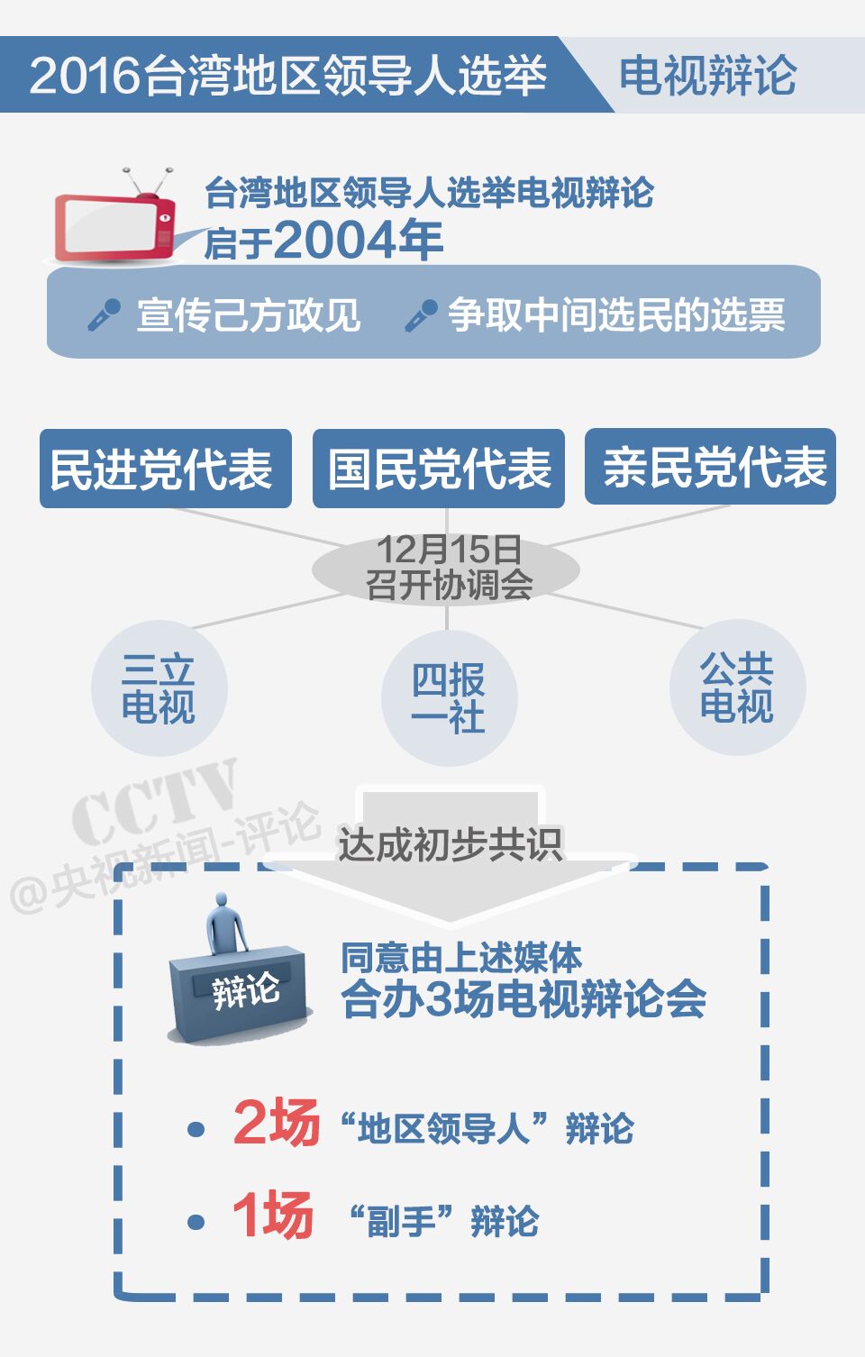 一图解读】台湾选举再起风波这些背景你要了解！_新闻_央视网(cctv.com)