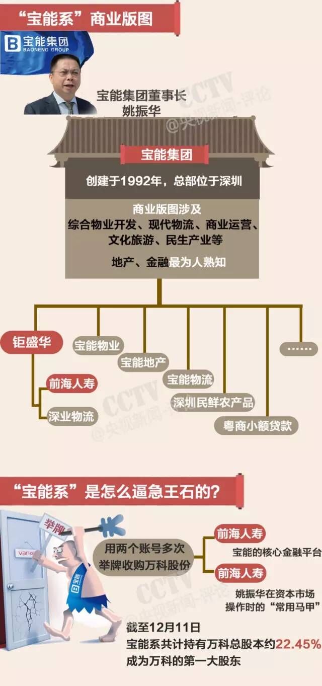一图解读】万科大战“宝能系” 股权收购战只能这么打？！_新闻_央视网(cctv.com)