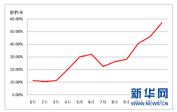 2016年需防肺炎支原体感染高发_健康_央视网