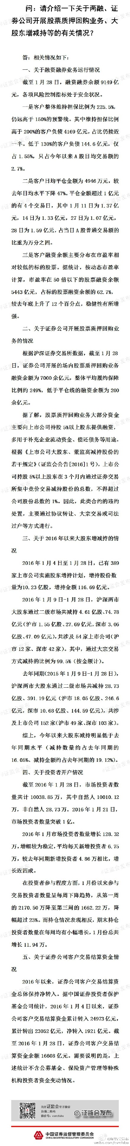 证监会：融资融券各项风险控制指标处于安全状况