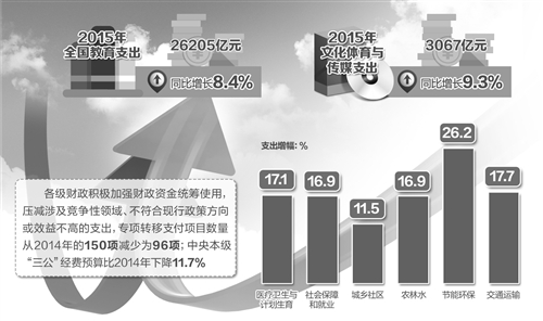财政收入_甘肃省年财政收入