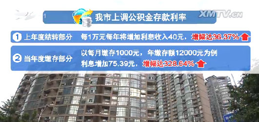 点击图片查看详情 利息收入为什么用红字_利息收入怎么结转(3)