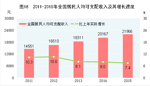华西村人均收入_2017迁安人均支配收入(2)