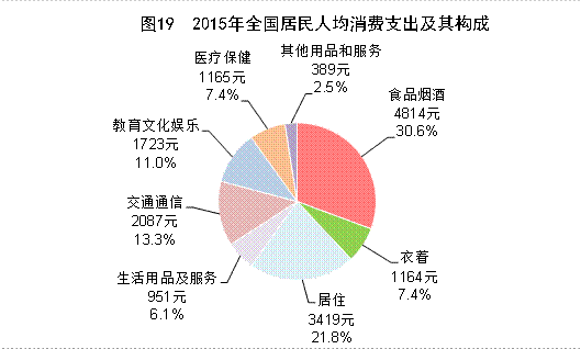 手部神经支配图_全国人均可支配收人(3)