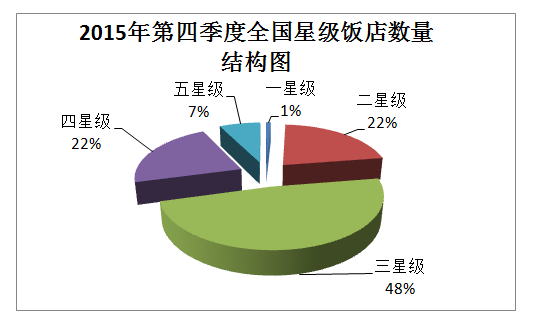 收入证明_餐饮部营业收入(2)