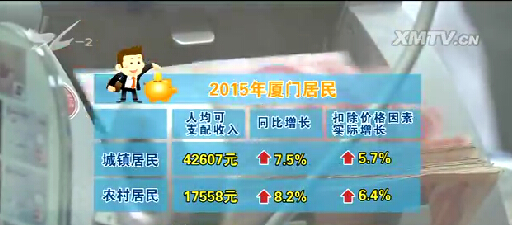 收入支出明细表模板_食品支出占收入比(3)