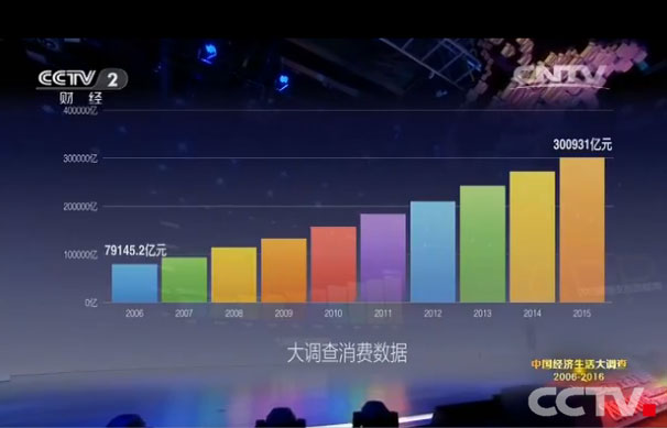 2018经济生活大调查_2018经济生活大调查,移民欧洲只是生活需求(2)