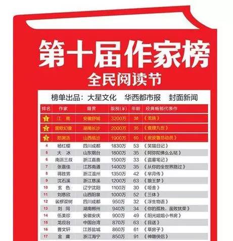 韩寒作品_韩寒版税收入(3)