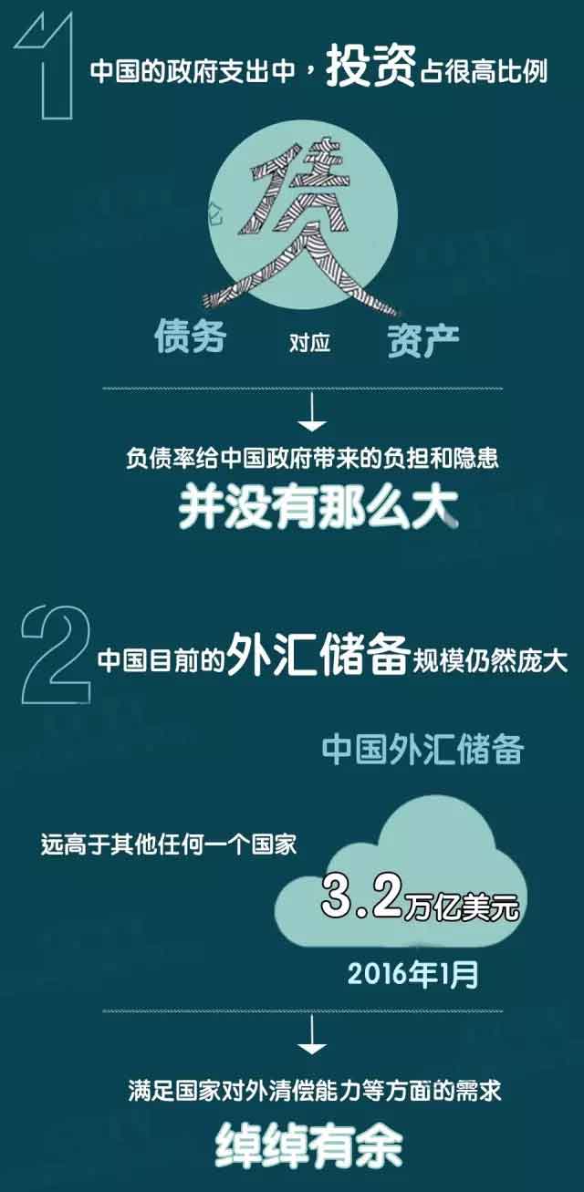 【央视评论】搅局者下调中国主权信用评级展