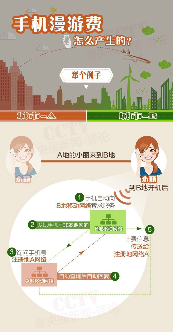 冯提莫收入多少_你们一年收入多少(2)