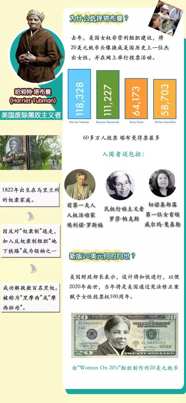 一图丨这些女性为何会登上钞票？_新闻频道_央视网(cctv.com)