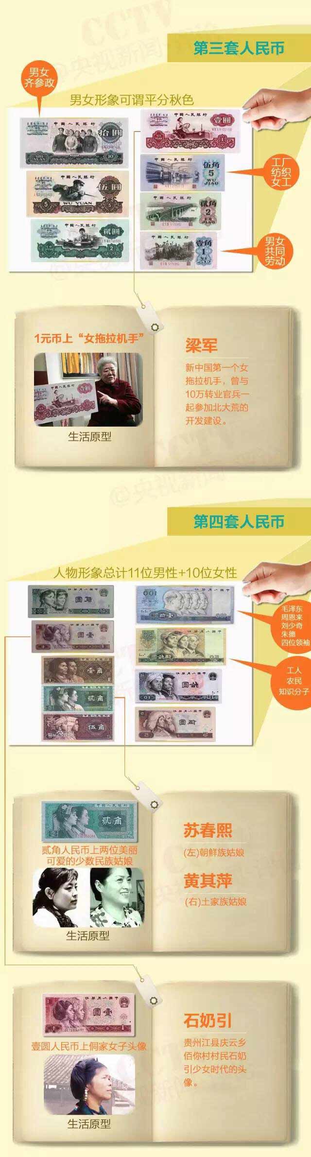 一图丨这些女性为何会登上钞票？_新闻频道_央视网(cctv.com)