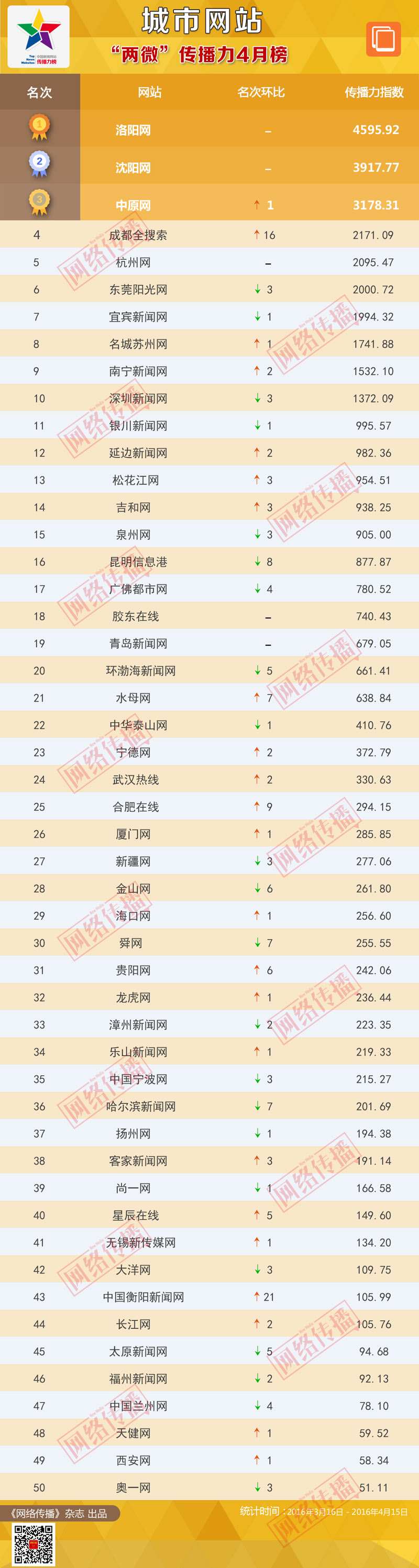网络批发市场排名榜 网络批发市场排名榜