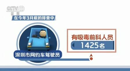 关注网约车安全:平台管理需规范 乘客权益受损