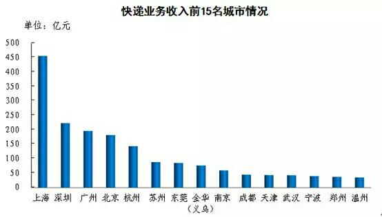 液化气钢瓶_人均液化气用量