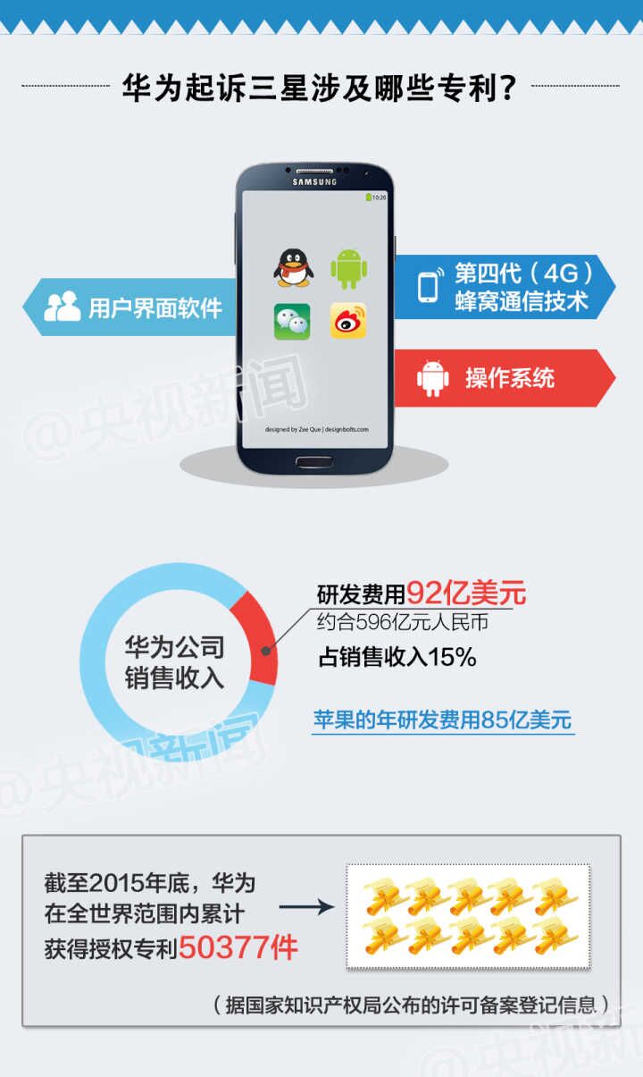 【一图解读】华为对三星使出杀手锏 中国制造