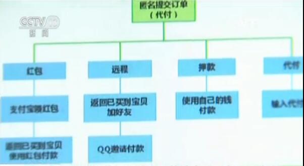 19万人次刷单1.06亿!重庆查处一起网店虚假刷