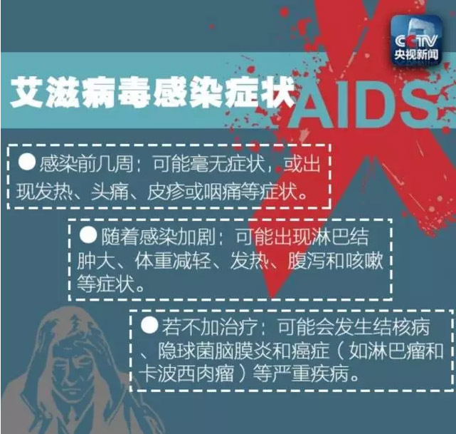 联合国要在2030年终结艾滋病流行_新闻_央视网(cctv.
