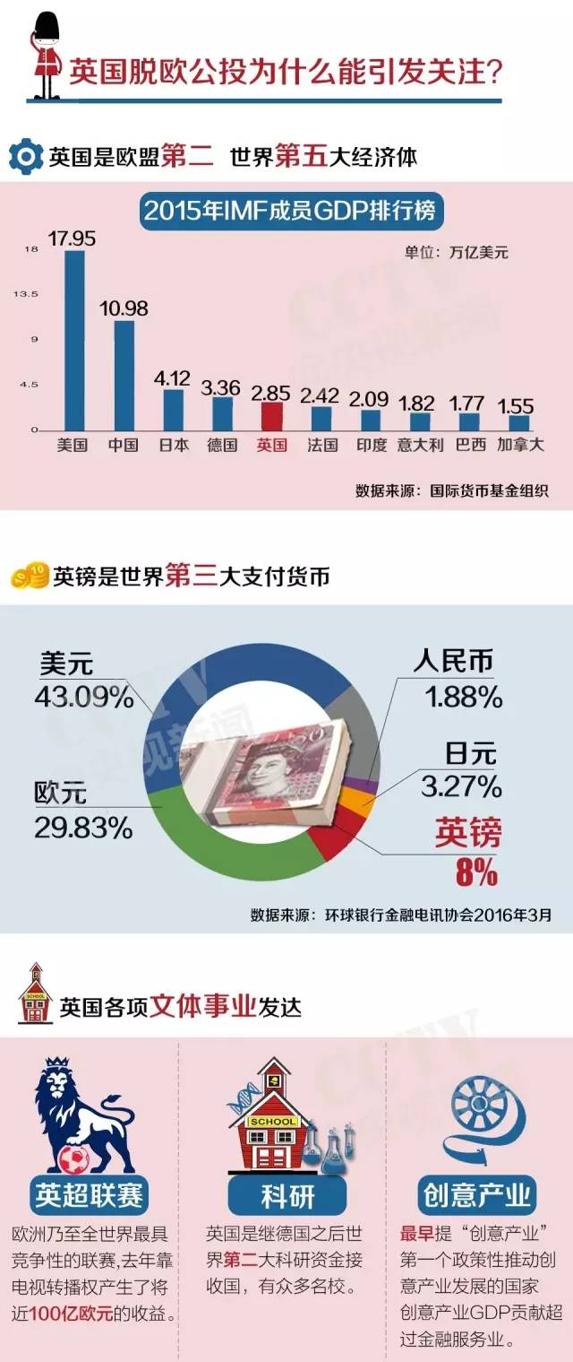 专家分析：英国“脱欧” 将对中国有何影响？_新闻_央视网(cctv.com)