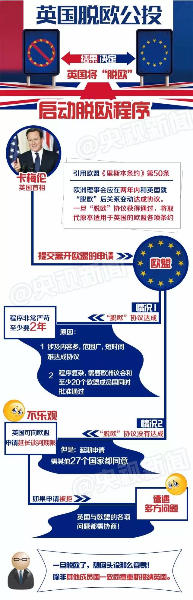 评论丨英国开了头，欧盟进入“一言不合就退群”的时代吗？_新闻_央视网(cctv.com)