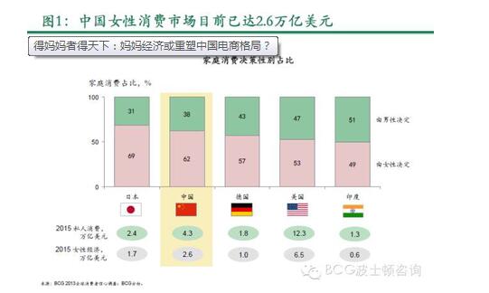 赵丽颖收入比何炅高_自主收入占比(2)