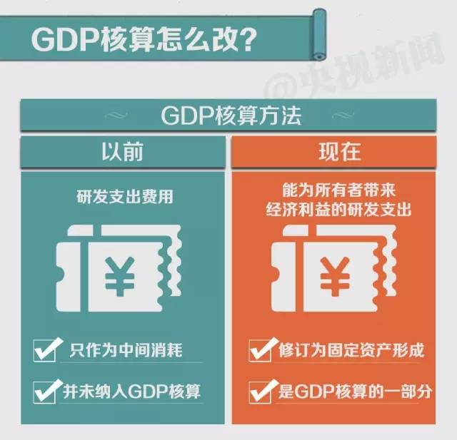 中国gdp增长率走势图_2018实际gdp增长率(3)