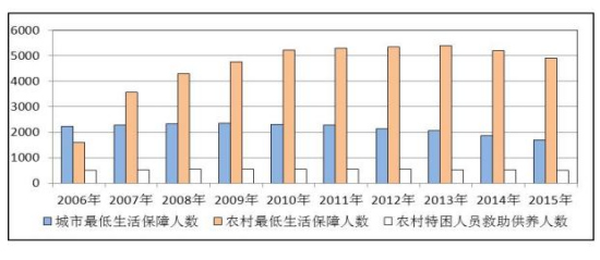 迪拜人均月收入_柳州低保人均月收入(2)