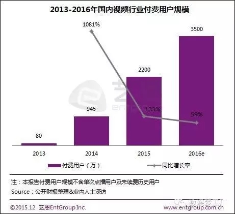 甲乙两人投篮_去年甲乙两人总收入(3)