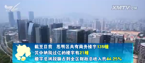 财政收入_厦门市财政总收入(2)