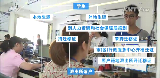 应届毕业生落户厦门更方便:手续简化 落户时限