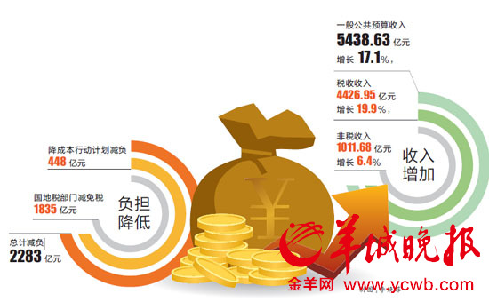 税收缴款书_无锡市全年税收收入(2)
