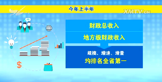 财政收入_财政收入质量提升奖(3)